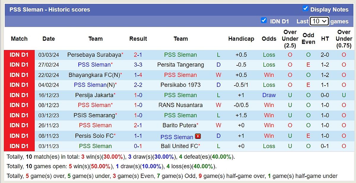 PSM Makassar vs PSS Sleman: Dự đoán tỷ số và thông tin trận đấu - -136813247