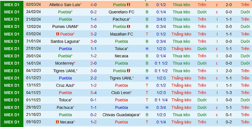 Puebla vs Atlas: Trận đấu giữa hai đội đang khủng hoảng - 487994684