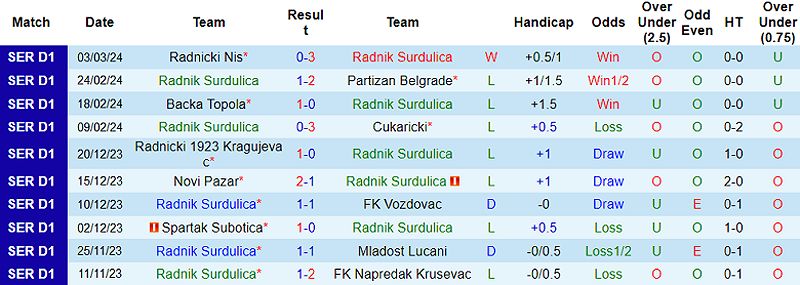 Radnik Surdulica vs Radnicki 1923: Nhận định trận đấu và dự đoán tỷ số - -1768531785