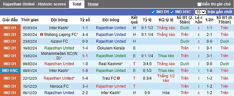 Rajasthan Club vs Namdhari FC: Trận đấu hôm nay và dự đoán tỷ số - -348349163