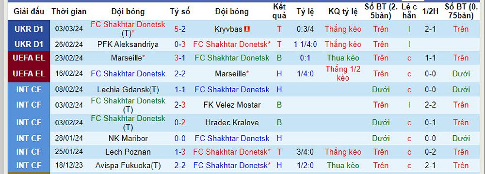 Shakhtar Donetsk vs Kolos Kovalivka: Dự đoán và tỷ lệ cược - 504178536