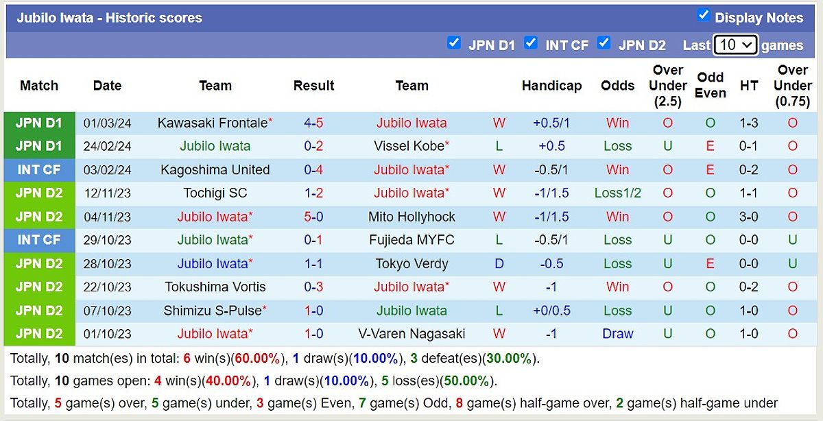 Soi kèo Jubilo Iwata vs Kashiwa Reysol: Dự đoán và tỷ lệ kèo - -1213509844