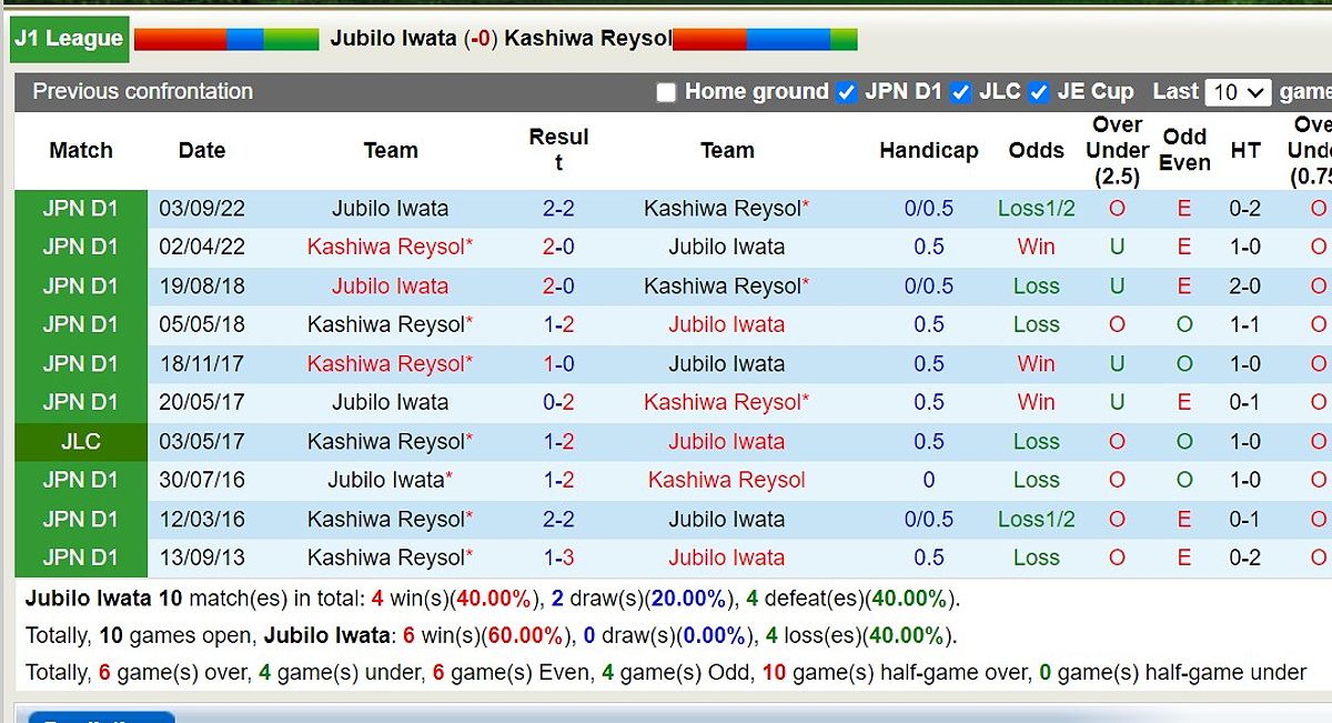 Soi kèo Jubilo Iwata vs Kashiwa Reysol: Dự đoán và tỷ lệ kèo - 2084647353