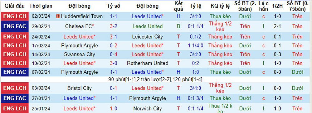 Trận Leeds United vs Stoke City: Dự đoán và nhận định - 1118255730