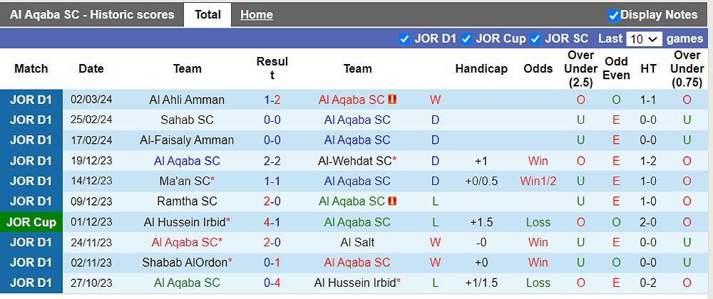 Trận đấu Al Aqaba vs Al-Jalil: Dự đoán và tỷ số dự kiến - 929138540