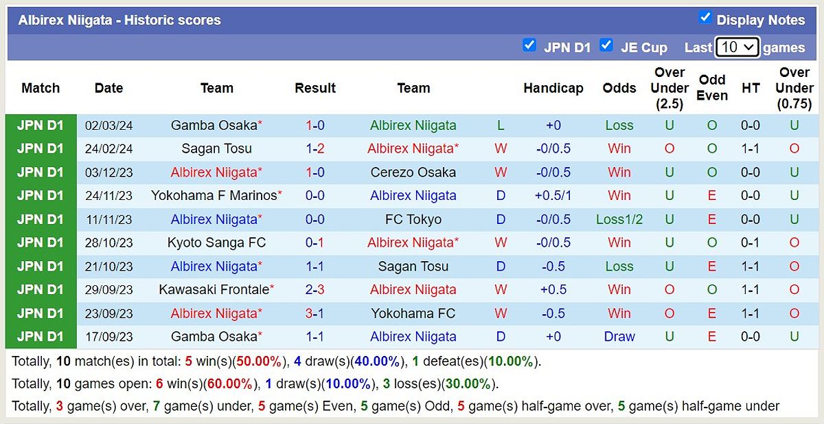 Trận đấu Albirex Niigata vs Nagoya Grampus Eight: Dự đoán tỷ số và tỷ lệ bóng đá - 964325800
