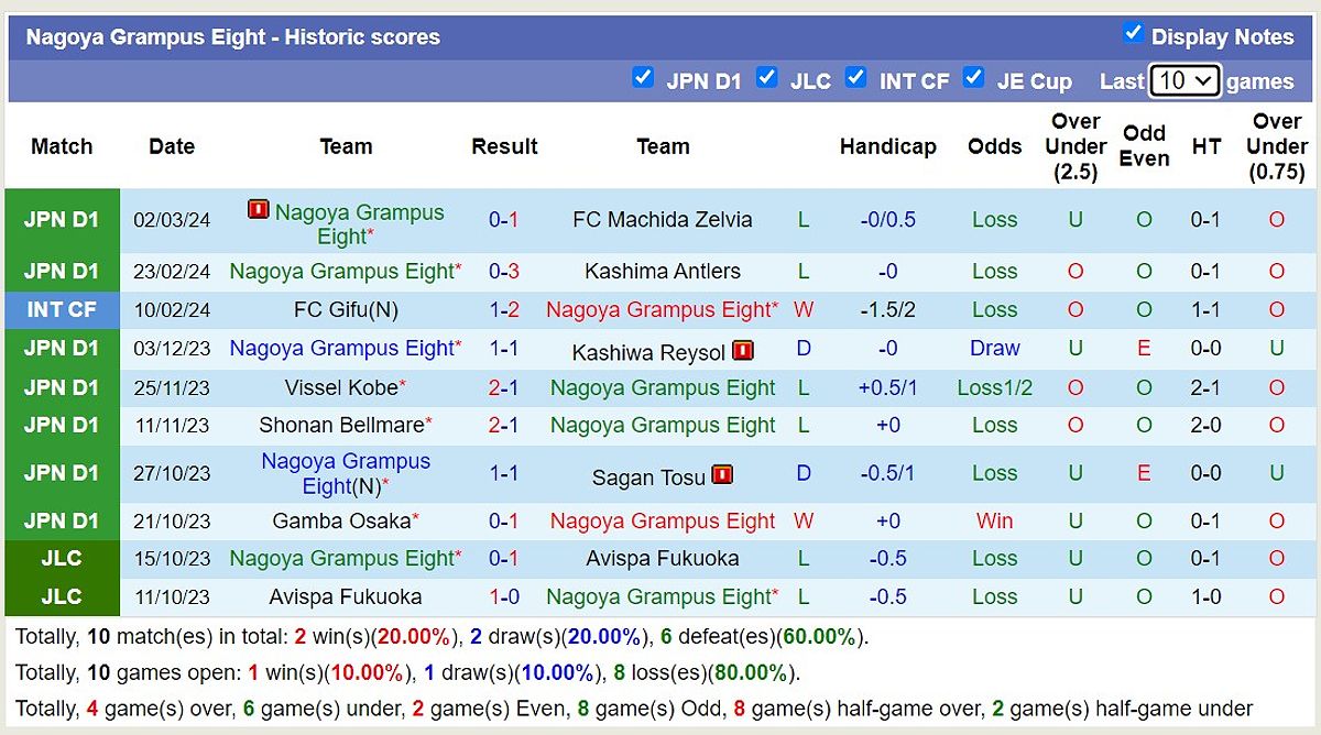 Trận đấu Albirex Niigata vs Nagoya Grampus Eight: Dự đoán tỷ số và tỷ lệ bóng đá - -1767876013