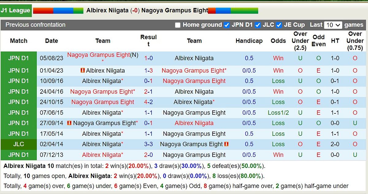 Trận đấu Albirex Niigata vs Nagoya Grampus Eight: Dự đoán tỷ số và tỷ lệ bóng đá - -1259942550
