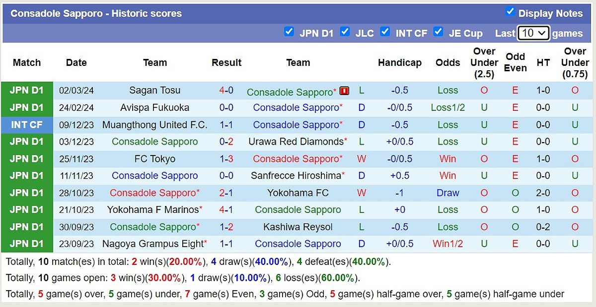 Trận đấu Consadole Sapporo vs Urawa Red Diamonds: Dự đoán và tỷ lệ kèo - -2139052627