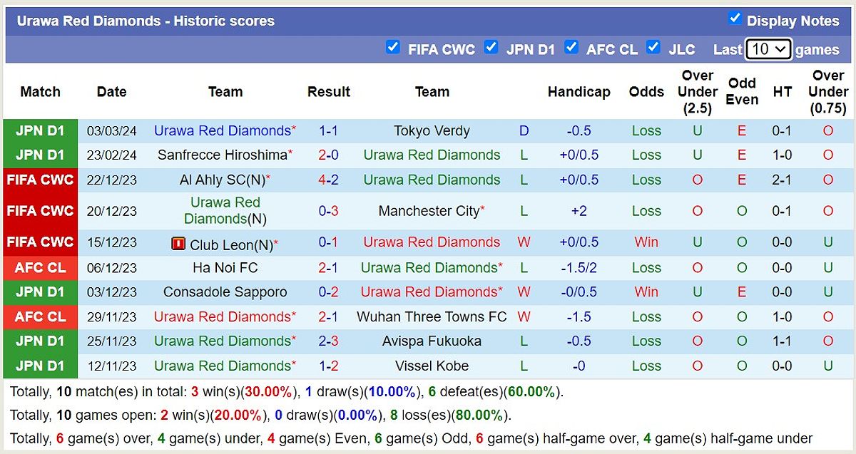 Trận đấu Consadole Sapporo vs Urawa Red Diamonds: Dự đoán và tỷ lệ kèo - 1449879440