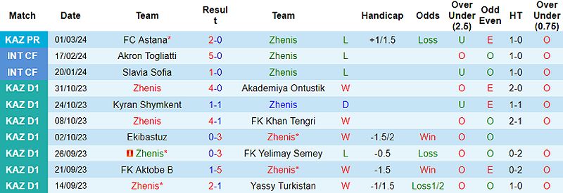 Trận đấu giữa Zhenis và Shakhter tại giải VĐQG Kazakhstan 2024 - 1264841791