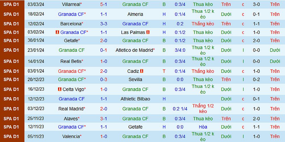 Trận đấu Granada vs Real Sociedad: Nhận định và dự đoán kết quả - 1222317043