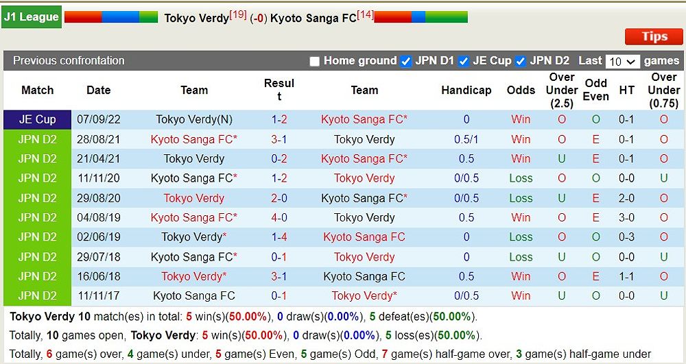 Trận đấu kịch tính giữa Tokyo Verdy và Kyoto Sanga FC - 802829581