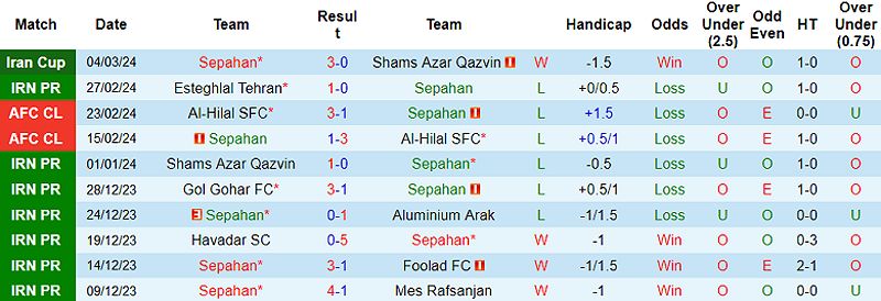 Trận đấu Sepahan vs Paykan: Dự đoán kết quả và tỷ số - 2045092792