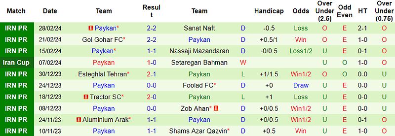 Trận đấu Sepahan vs Paykan: Dự đoán kết quả và tỷ số - -1507410606