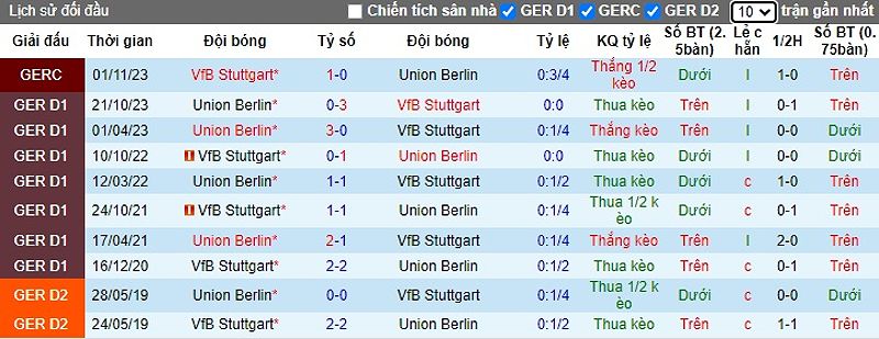 Trận đấu Stuttgart vs Union Berlin: Kịch tính và hấp dẫn - 1354451256