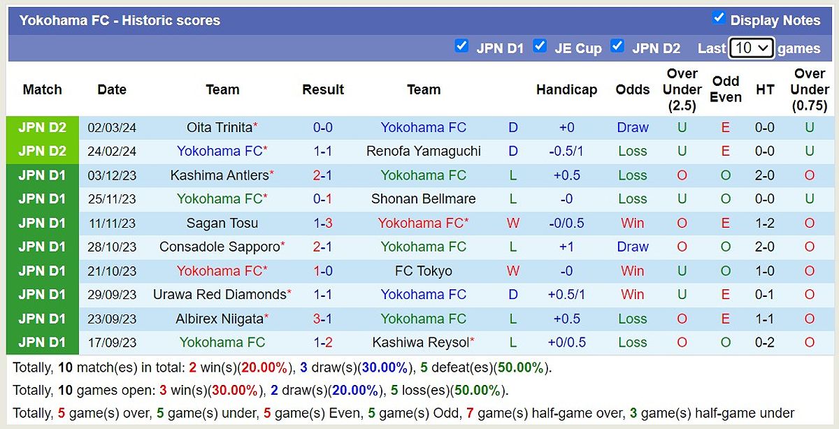 Trận đấu Yokohama FC vs Montedio Yamagata: Dự đoán và phân tích - 1664828573