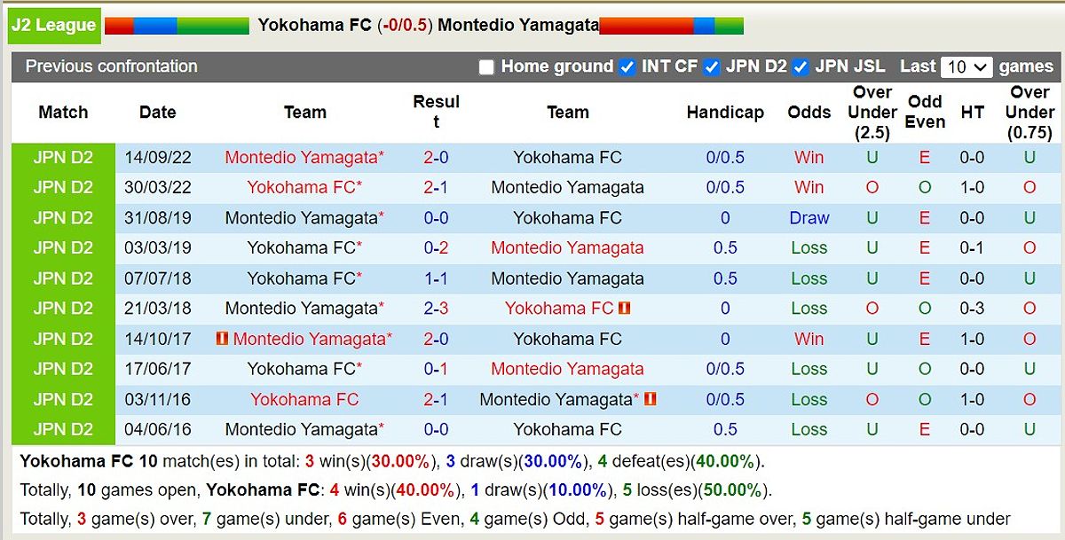 Trận đấu Yokohama FC vs Montedio Yamagata: Dự đoán và phân tích - -1398260964