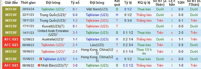 u23 tajikistan vs u23 vi t na 105186 1711458398005