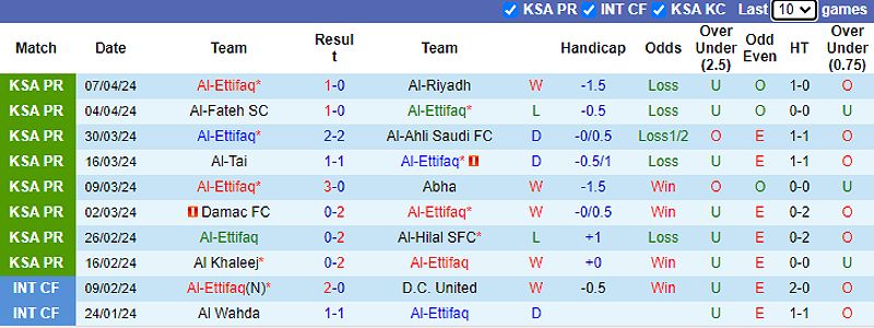 Al-Ettifaq vs Al-Wehda FC: Trận đấu quan trọng tại VĐQG Saudi Arabia - 304985779