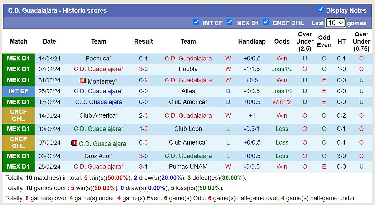 C.D. Guadalajara vs Queretaro FC: Dự đoán tỷ số và tỷ lệ kèo - -1449576339