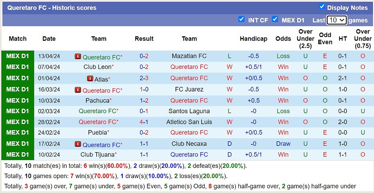 C.D. Guadalajara vs Queretaro FC: Dự đoán tỷ số và tỷ lệ kèo - 1782903199