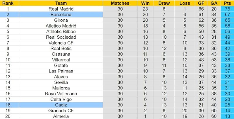 Cadiz vs Barcelona: Nhận định trận đấu và dự đoán tỷ số - 328979608