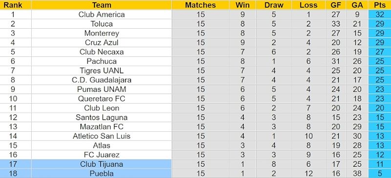 Club Tijuana vs Puebla: Trận đấu quyết định vị trí cuối bảng - -1380730320