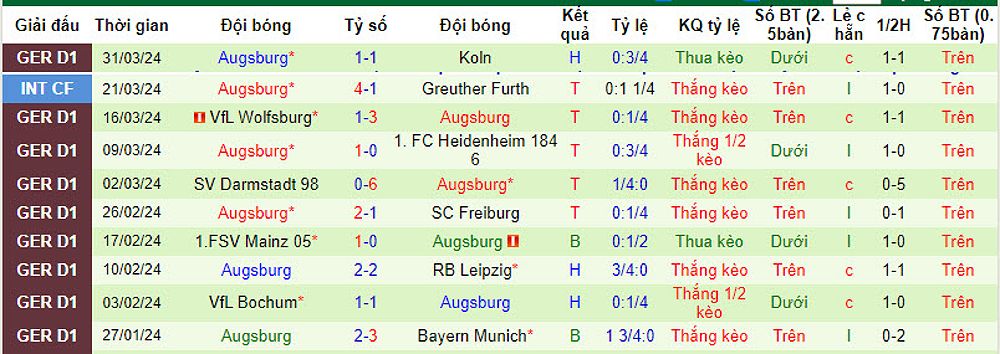 Hoffenheim vs Augsburg: Soi kèo và dự đoán trận đấu - -1955762878