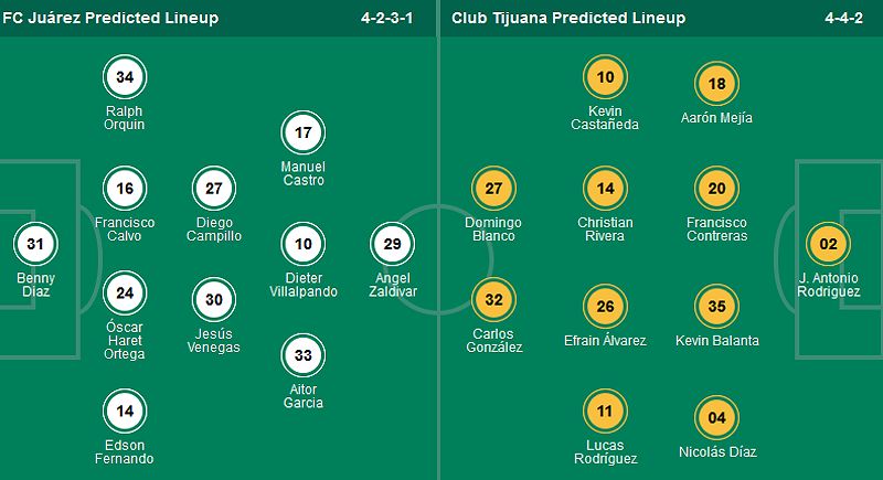 Juarez vs Club Tijuana: Trận đấu sớm nhất vòng 15 Giải VĐQG Mexico Clausura 2023/24 - -1862266533
