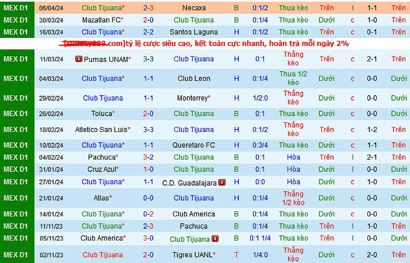 Juarez vs Club Tijuana: Trận đấu sớm nhất vòng 15 Giải VĐQG Mexico Clausura 2023/24 - 671021641