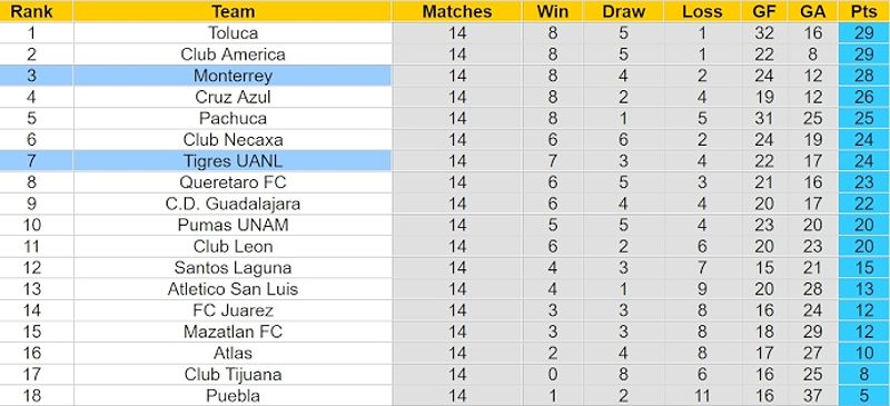 Monterrey vs Tigres UANL: Dự đoán và tỷ lệ kèo - 177226213
