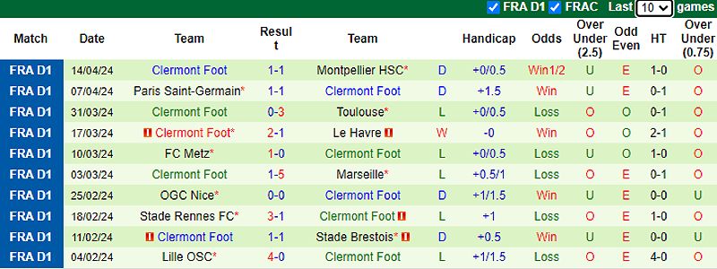 Nhận định trận đấu giữa Lens và Clermont Foot hôm nay - 27444143