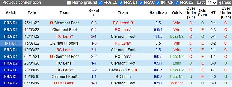 Nhận định trận đấu giữa Lens và Clermont Foot hôm nay - -975453706