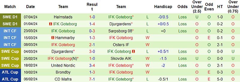Nhận định trận đấu Kalmar vs Goteborg: Ai sẽ giành chiến thắng? - 1927809790