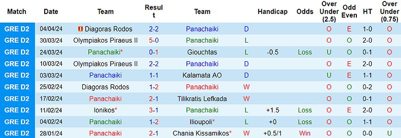 Panachaiki vs Panathinaikos B: Soi kèo và dự đoán tỷ số - -1907864335
