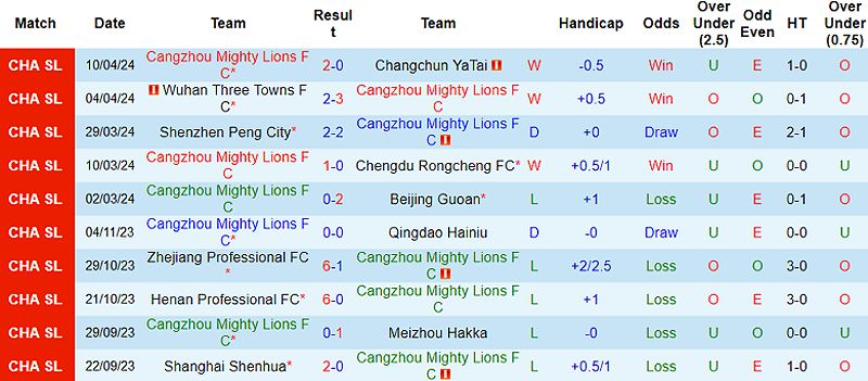 Trận đấu giữa Cangzhou và Qingdao West Coast tại giải VĐQG Trung Quốc 2024 - 1839752634