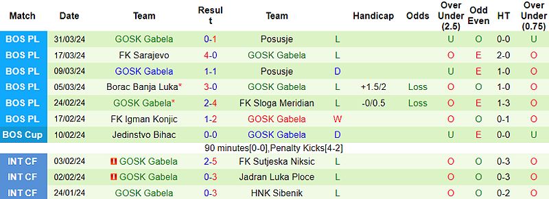 Trận đấu giữa NK Siroki Brijeg và GOSK Gabela tại giải VĐQG Bosnia 2023/24 - 153605556