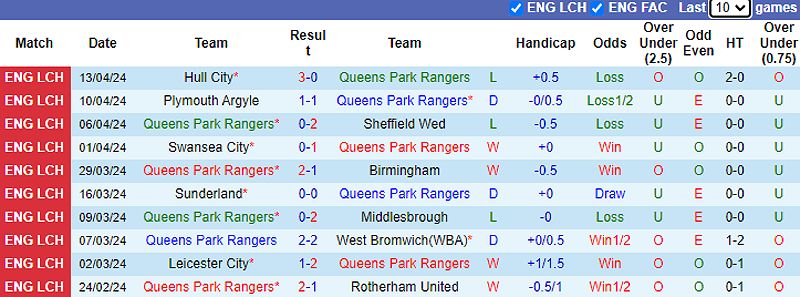 Trận đấu giữa QPR và Preston NE: Dự đoán tỷ số và đội hình - 2104812105