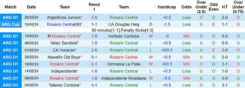 Trận đấu giữa Rosario Central và Barracas Central: Dự đoán và thông tin trước trận - -711184639