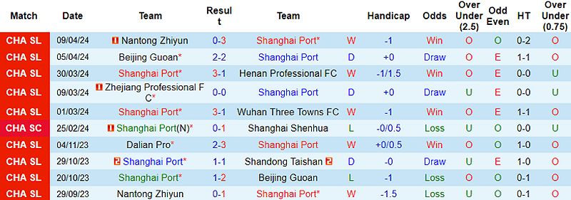 Trận đấu giữa Shanghai Port và Shandong Taishan: Nhận định và dự đoán - -1865440369