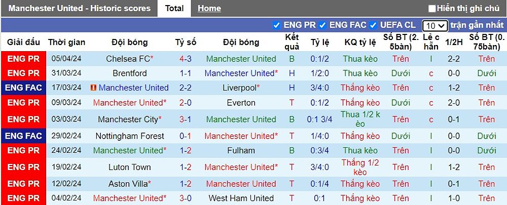 Trận đấu Manchester United vs Liverpool: Dự đoán tỷ số phạt góc - -157103676