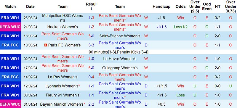 Trận đấu nữ PSG vs nữ Hacken: Dự đoán kết quả và thông tin lực lượng - -769859970