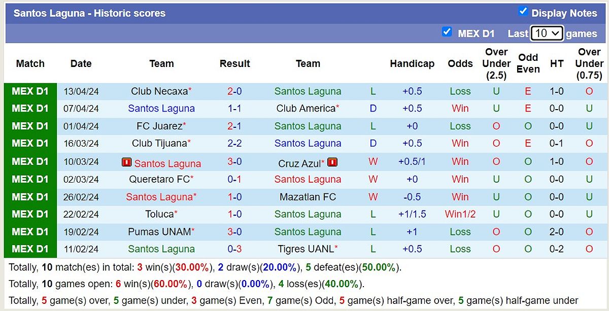 Trận đấu Santos Laguna vs Pachuca: Dự đoán và phân tích - 1169648123
