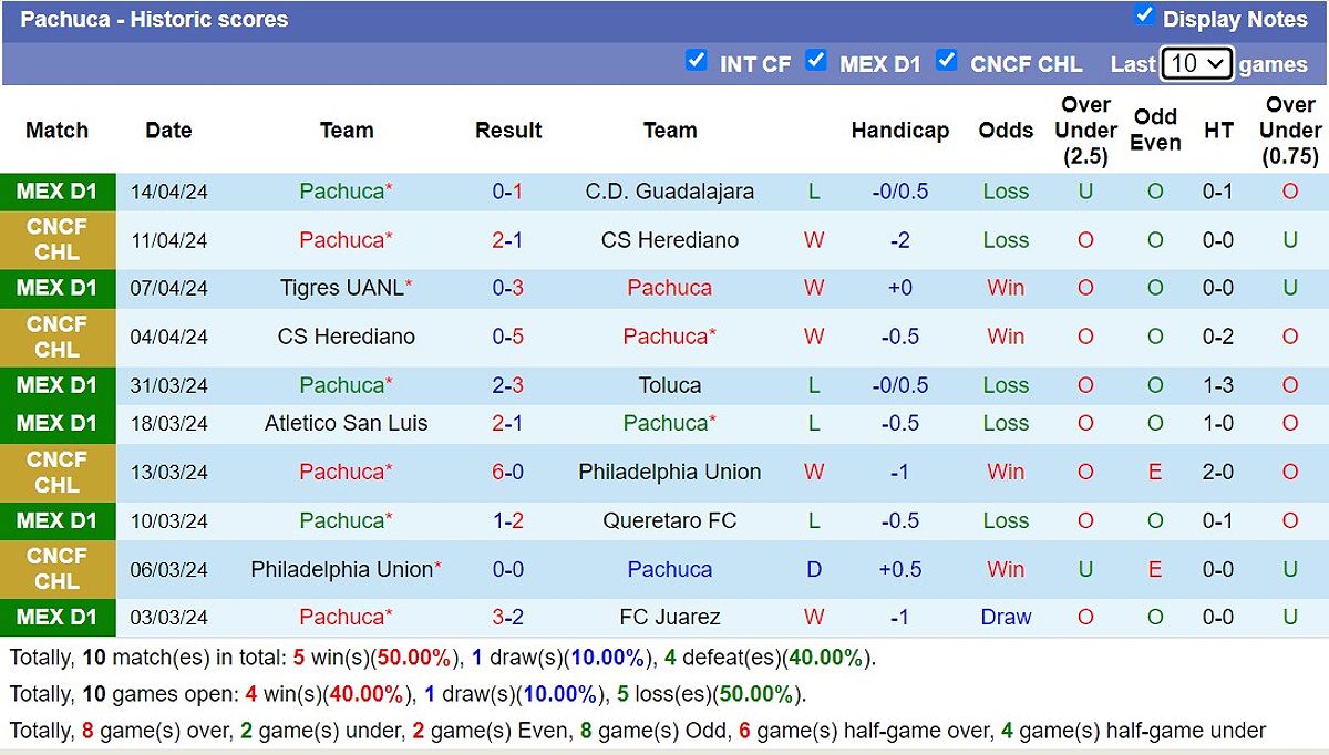 Trận đấu Santos Laguna vs Pachuca: Dự đoán và phân tích - -1671352148