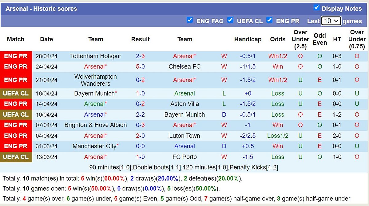 Arsenal vs Bournemouth: Nhận định trận đấu và dự đoán tỷ số - -1656442372