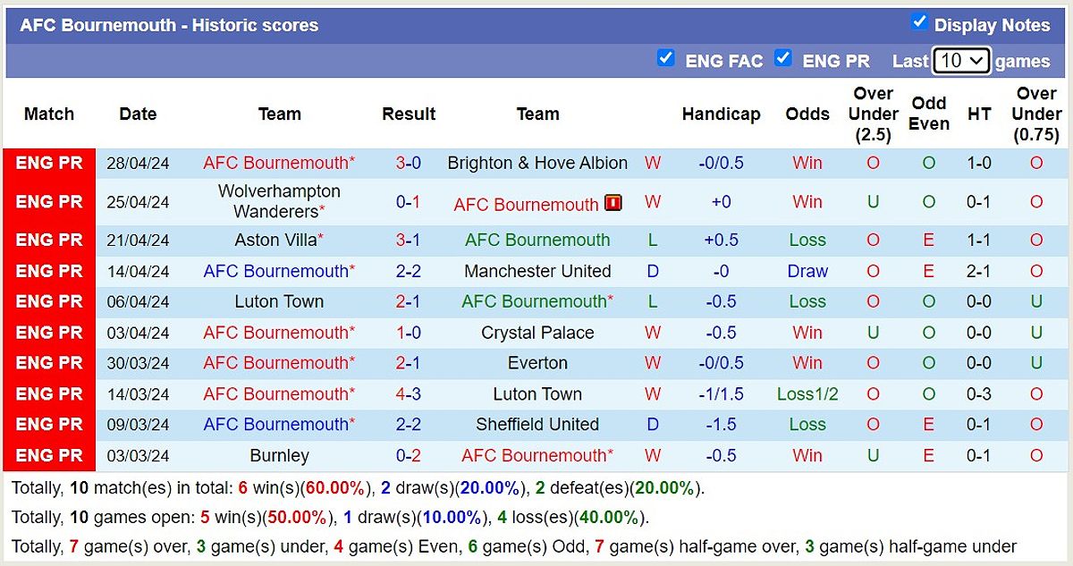 Arsenal vs Bournemouth: Nhận định trận đấu và dự đoán tỷ số - -1485287136