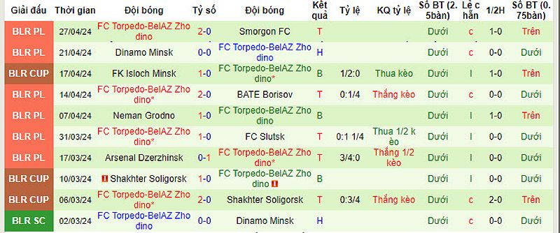 FC Minsk vs FC Torpedo Zhodino: Dự đoán tỷ số và phân tích trận đấu - 599724852
