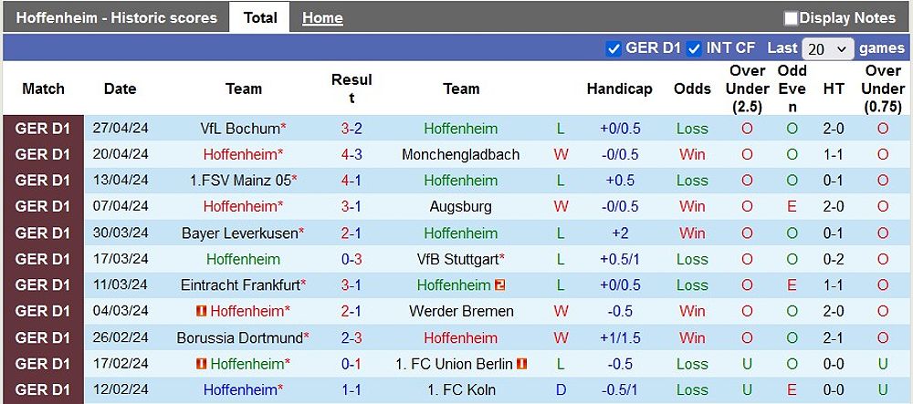 Hoffenheim vs Leipzig: Dự đoán tỷ số, đội hình dự kiến và thông tin trận đấu - 952468351