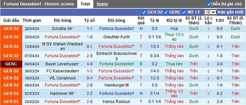 Nhận định trận đấu Dusseldorf vs Nurnberg hôm nay - -2131450714